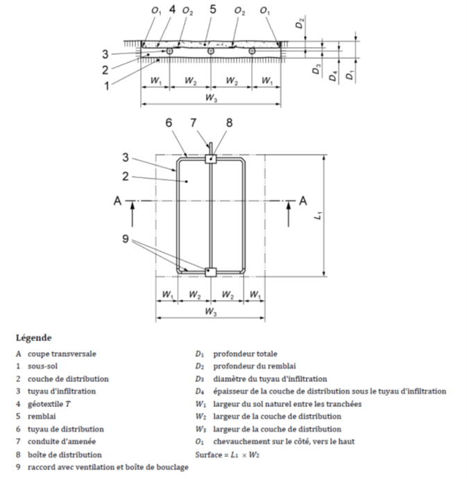 schème explicatif de la tranchée d'infiltration
