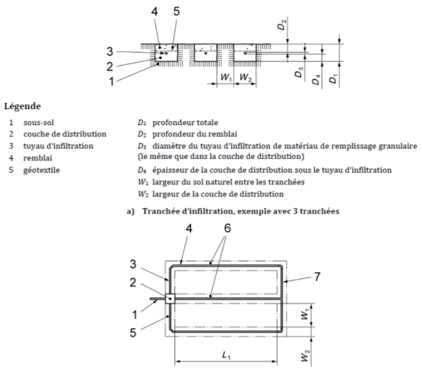 tranchee infiltration schema explications anc 1