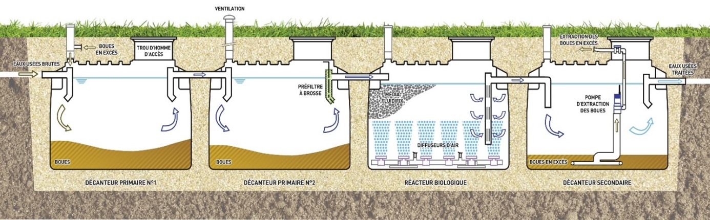 schema fluidifix