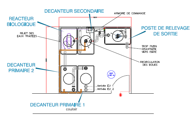 schéma d'implantation d'une station minifix