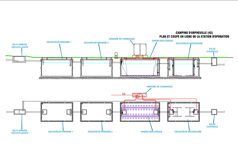 plan camping Arpheuilles