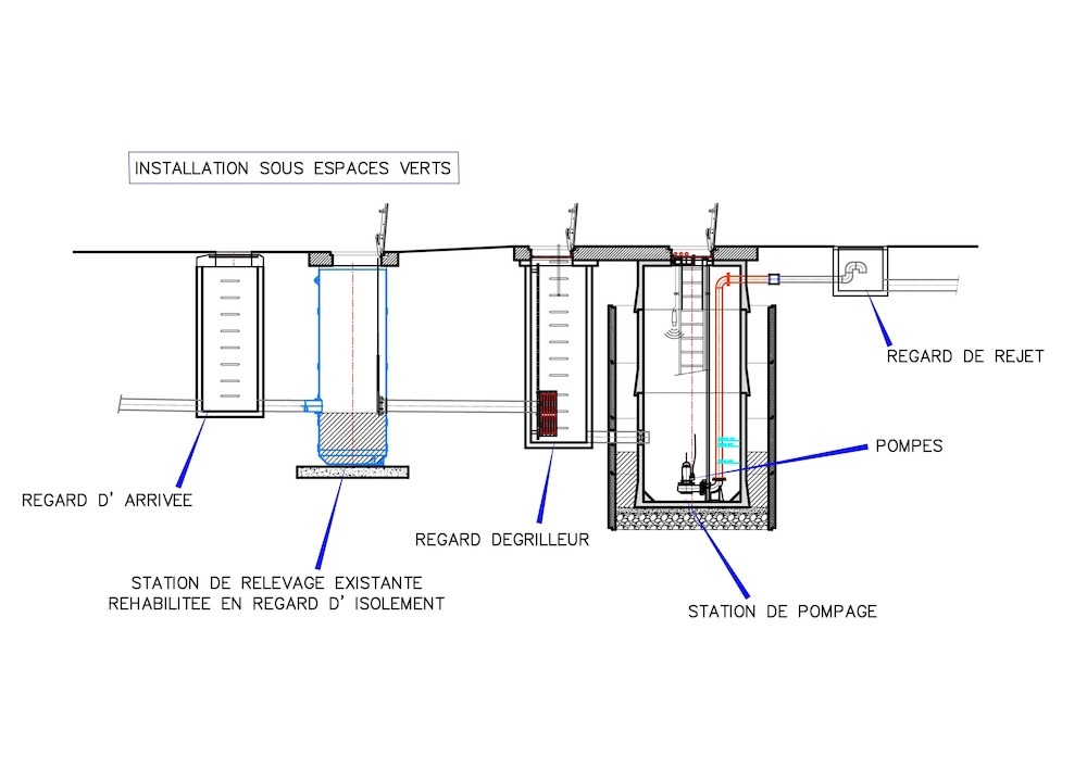 Schème de fonctionnement d'un poste de relevage des eaux usées