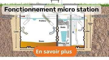 Tout savoir sur le fonctionnement de la micro station