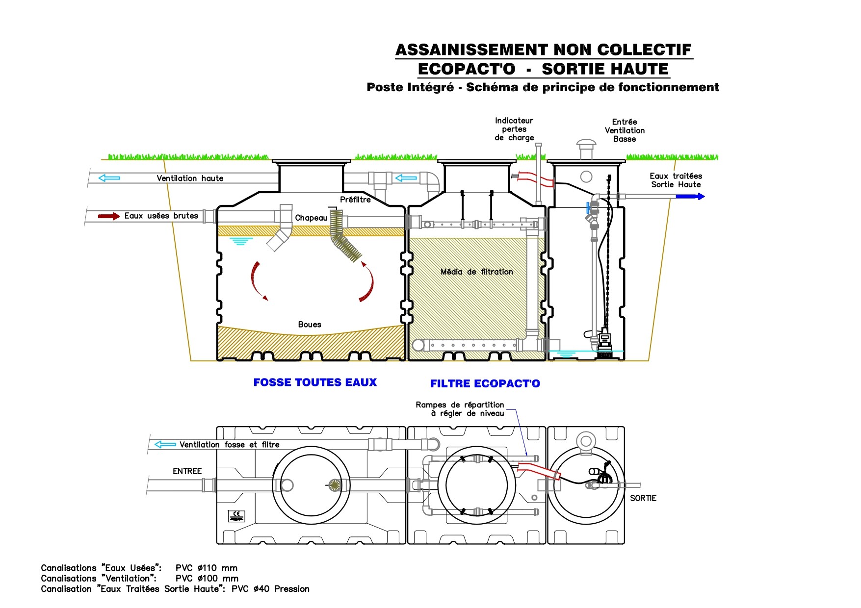 Plan de principe Ecopact'o sortie haute