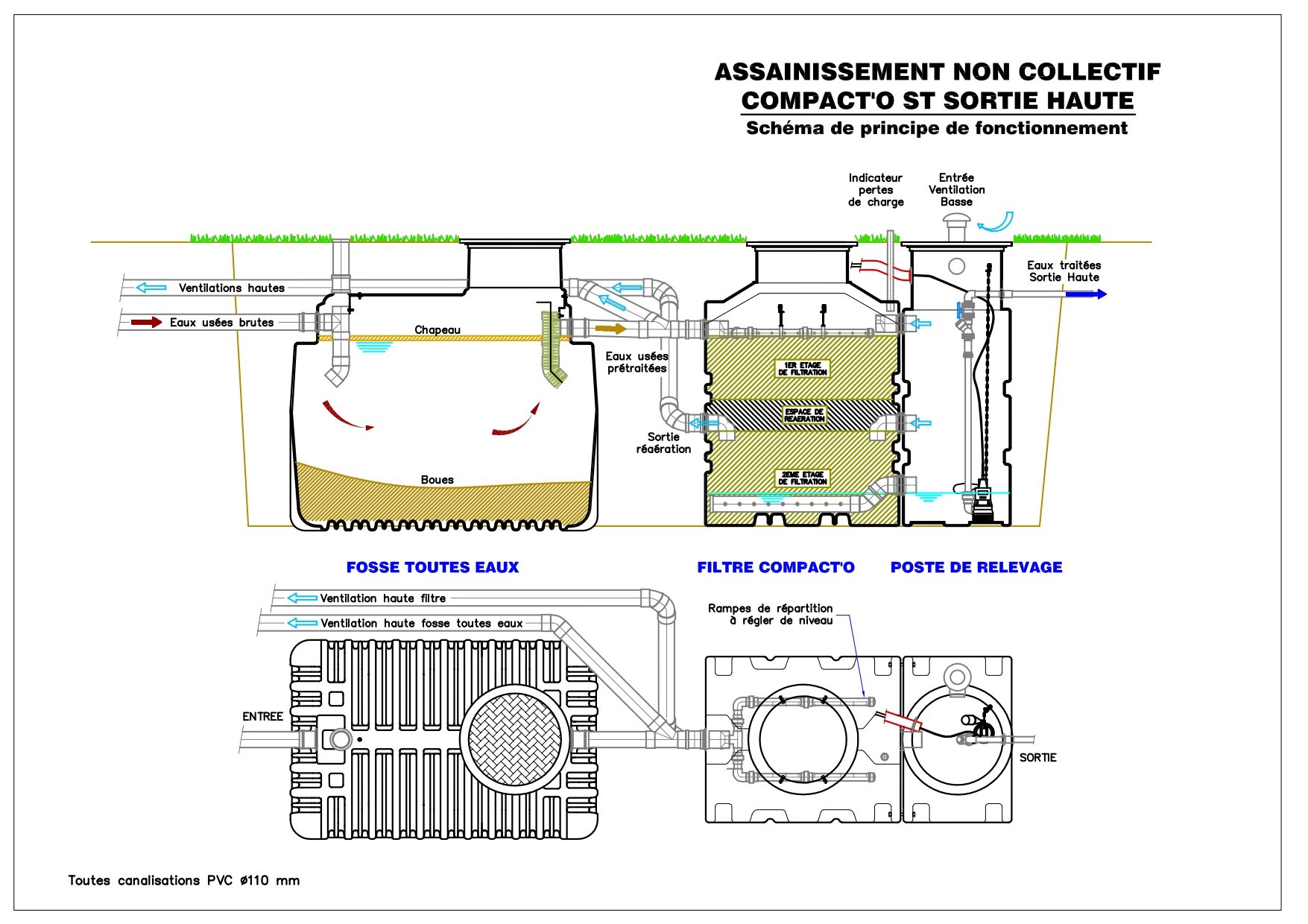 Plan de principe Filtre Compacto ST Sortie Haute