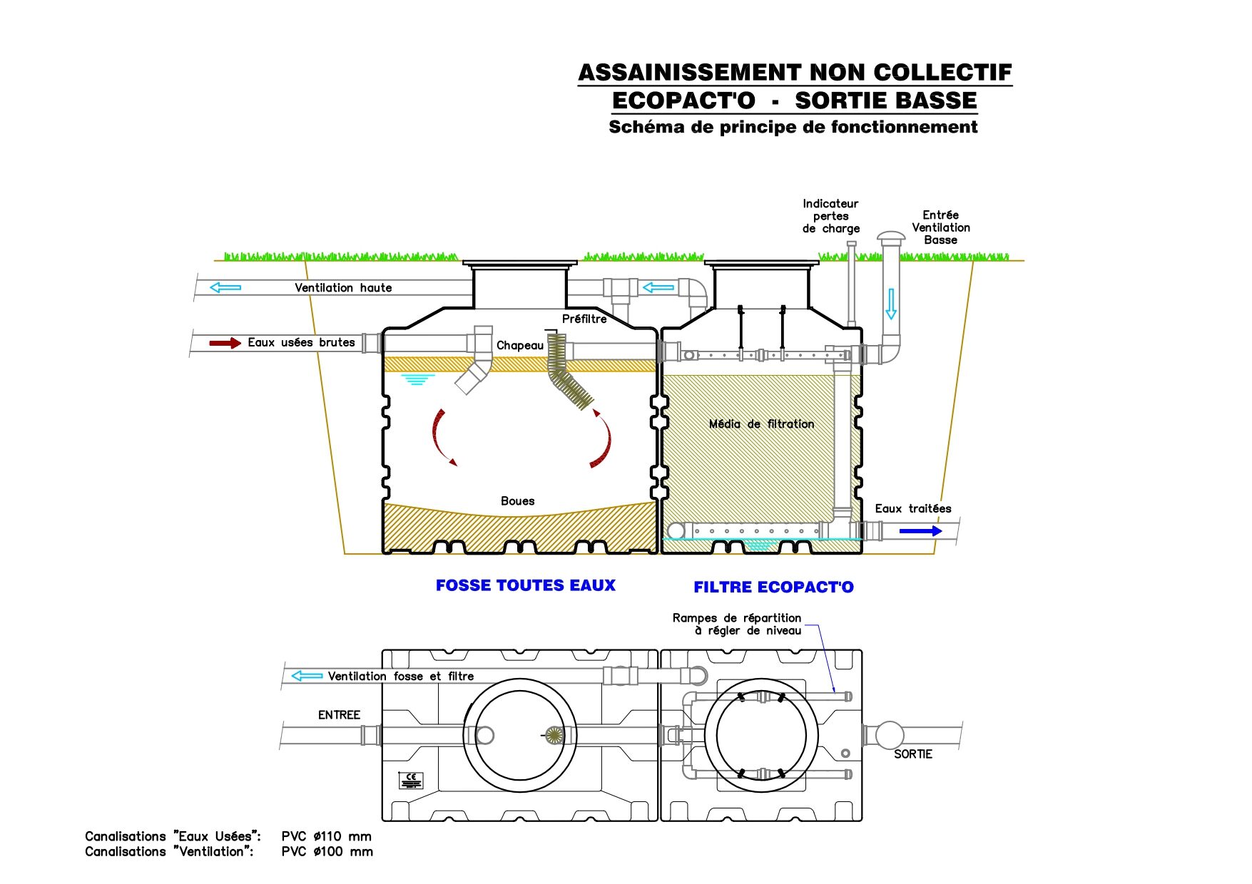 Principe de fonctionnement Ecopact'o sortie basse